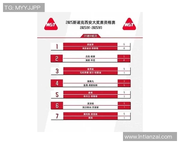 西安羽毛球队在挑战赛中以79分稳居积分榜首位