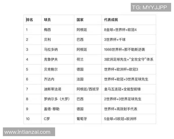 韩国足球明星盘点他们的成就与影响力分析 韩国足球明星盘点他们的成就与影响力分析