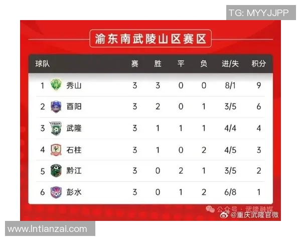 重庆足球队在速度排行榜中荣登第八名展现出强劲实力与潜力 重庆足球队在速度排行榜中荣登第八名展现出强劲实力与潜力