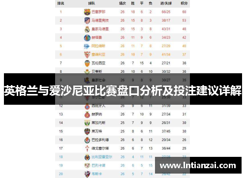 英格兰与爱沙尼亚比赛盘口分析及投注建议详解